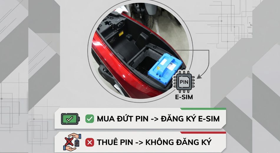 Cách sử dụng E-SIM trên xe VinFast đúng trên xe thuê pin