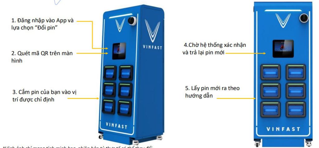 Quy trình đổi pin linh hoạt