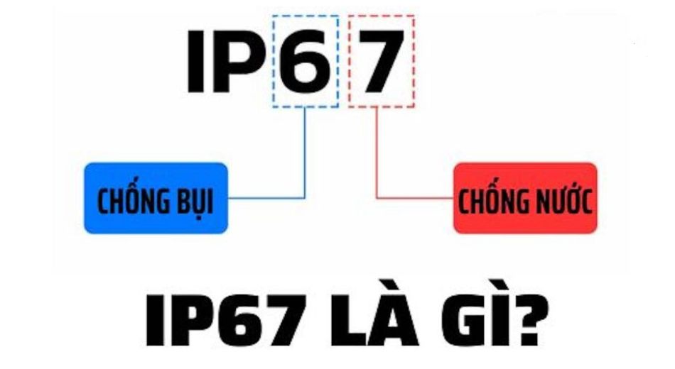 công nghệ IP67 là gì