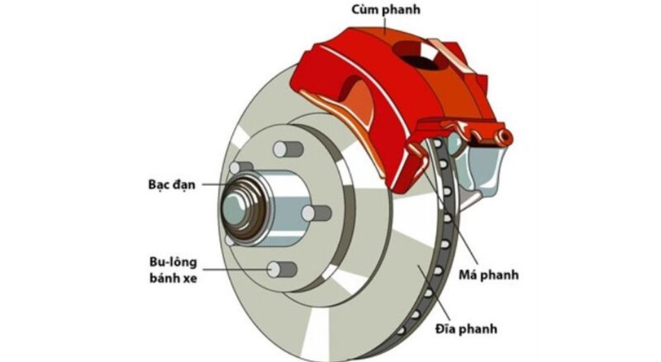 phanh tái sinh là gì